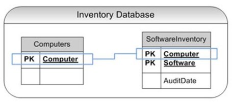 4Software-Inventory-3
